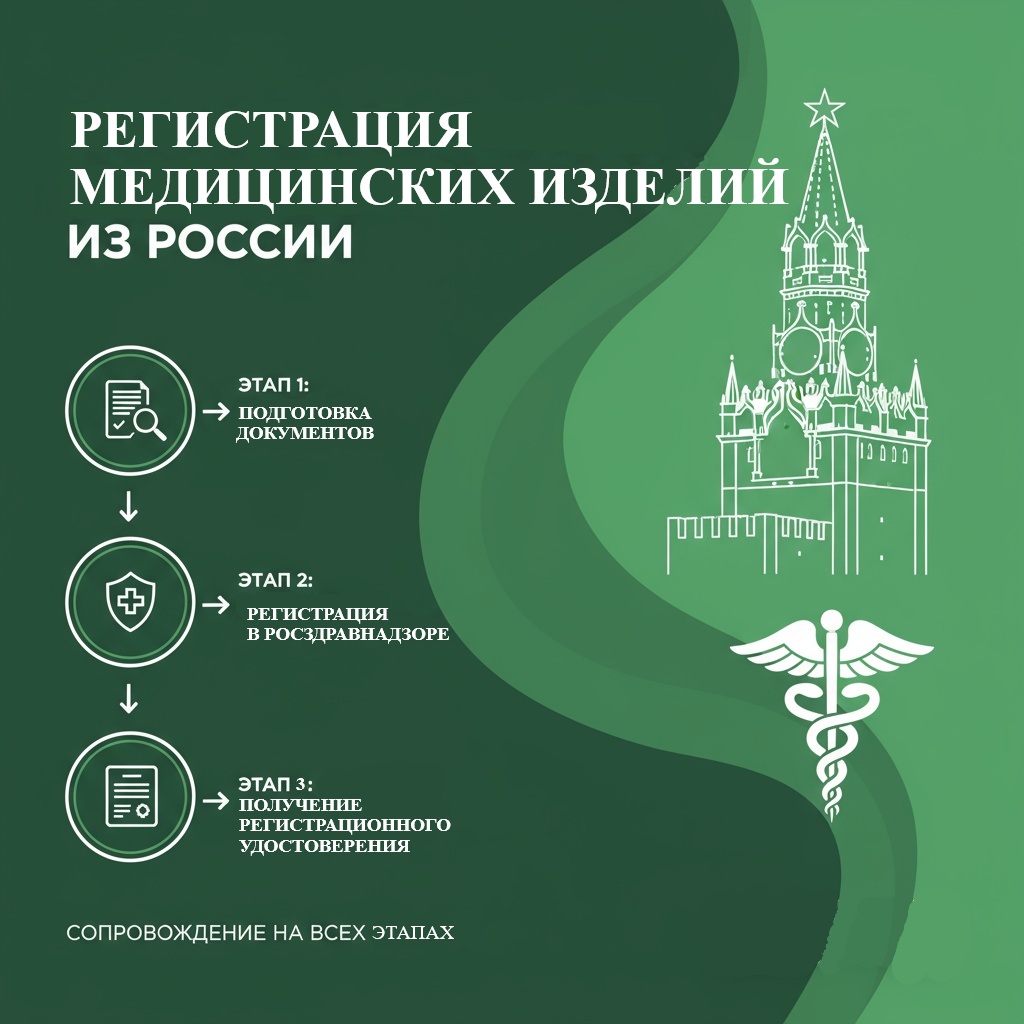 Регистрация отечественных медицинских изделий
